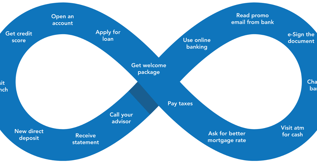 Intelligence in Every Member Search: Doxim CRM 